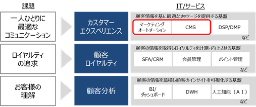 日立ソリューションズがサイトコア社と販売代理店契約を締結し 企業のデジタルマーケティングを加速