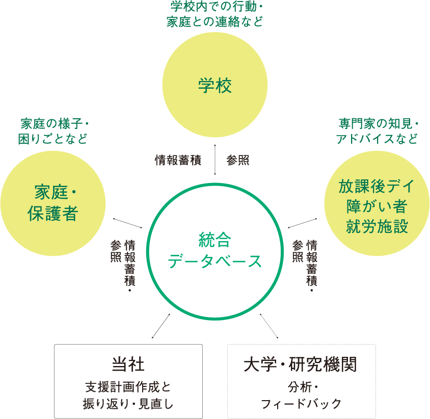 実現したい2030年の未来とその世界。