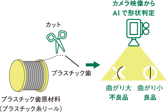 AIによる自動形状品質検査装置の仕組み