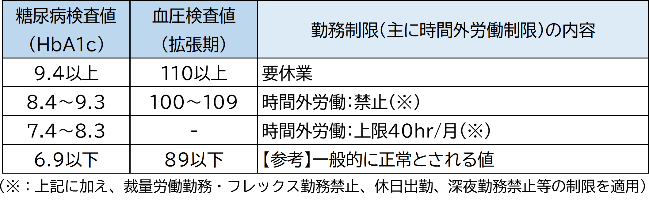 就業制限