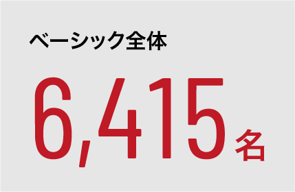 ベーシック全体 6,415名