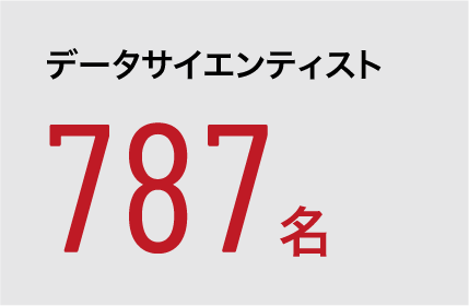 データサイエンティスト 787名