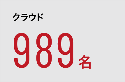 クラウド 989名