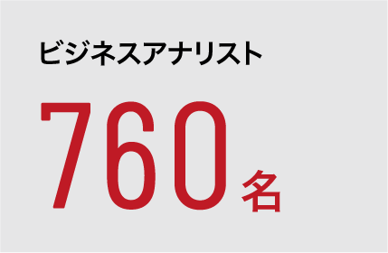 ビジネスアナリスト 760名