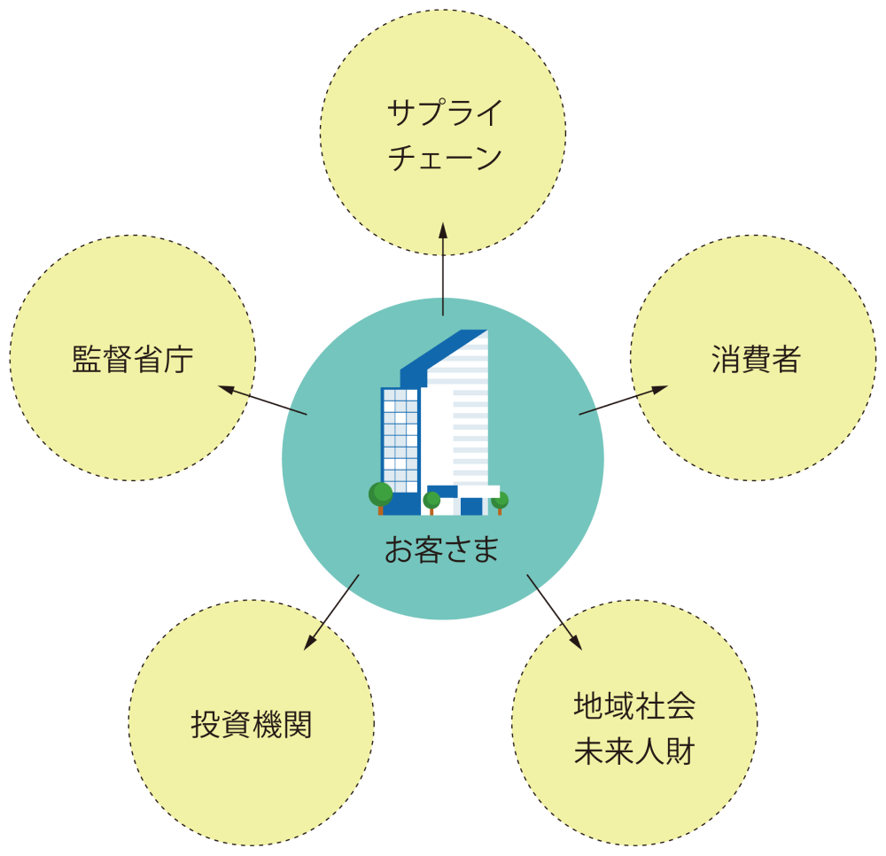 セキュリティ分野での価値提供でサステナブルな社会の実現を支える