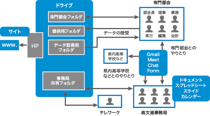 働き方改革を支援する総合的ソリューション