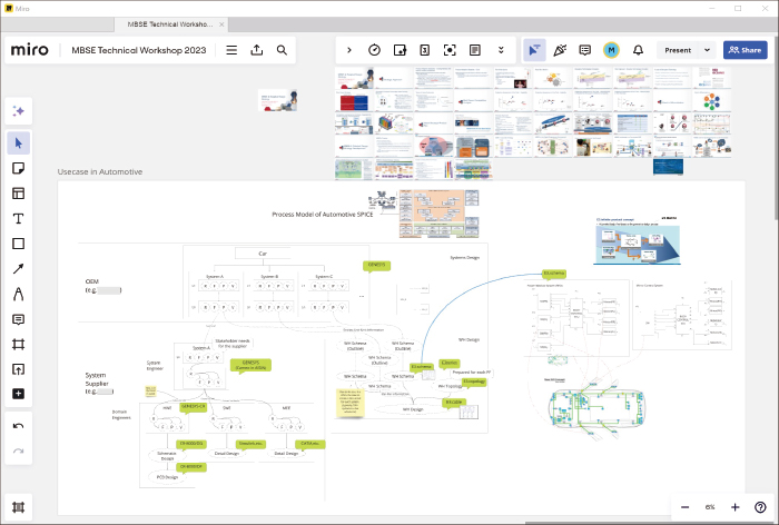複雑化する設計プロセスを「Miro」のボード上で共有しながら議論