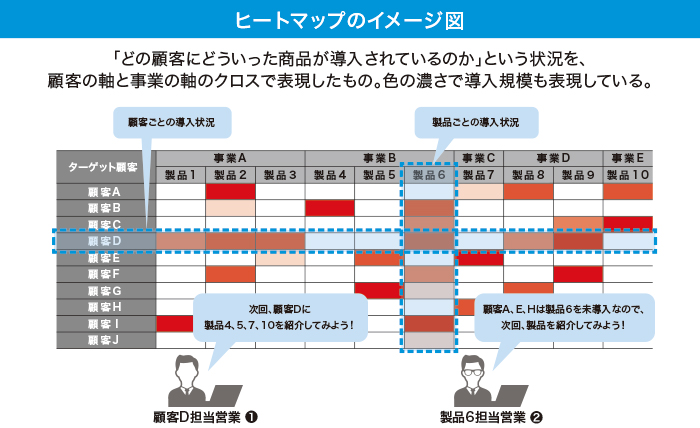 ヒートマップのイメージ図