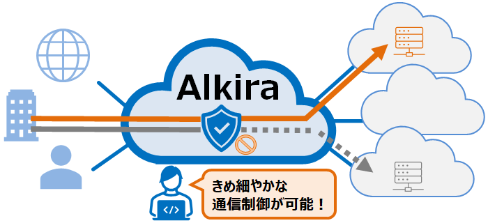 SaaS型マルチクラウド接続サービス Alkira｜日立ソリューションズ