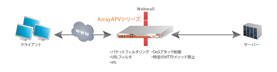 Webwall機能図