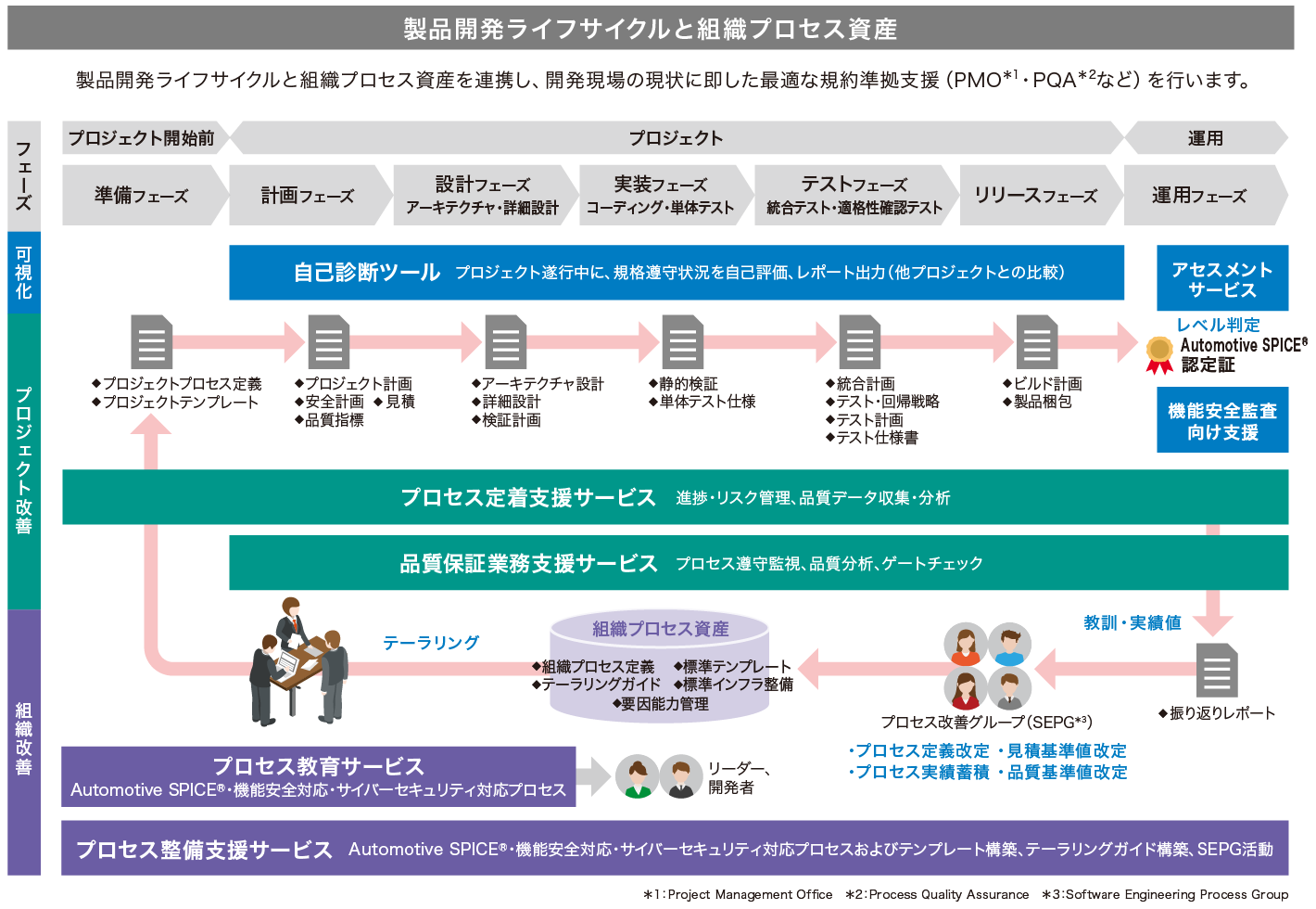 自動車関連規格準拠支援ソリューション｜日立ソリューションズ『自動車