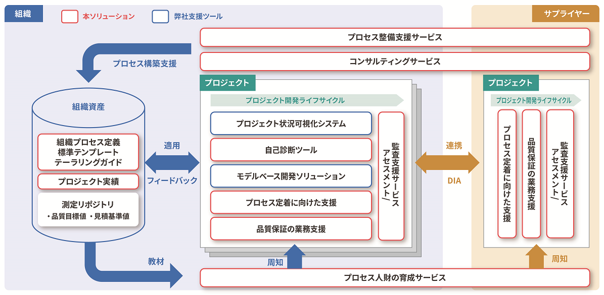 自動車関連規格準拠支援ソリューション｜日立ソリューションズ『自動車