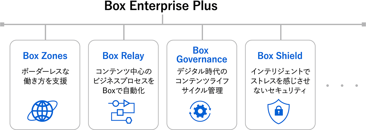 Box Enterprise Plusの図