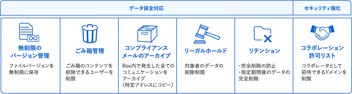 Box Governanceの用途・課題解決例の図