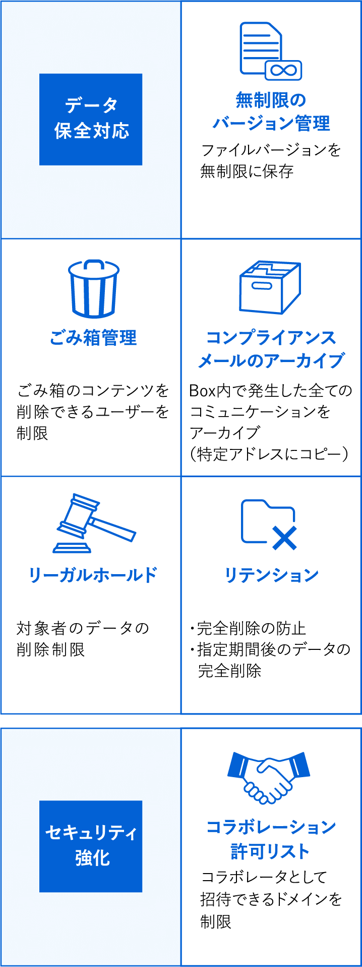 Box Governanceの用途・課題解決例の図