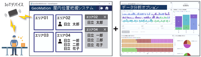 ダッシュボードをWebで共有することで、だれでも最新情報を参照可能