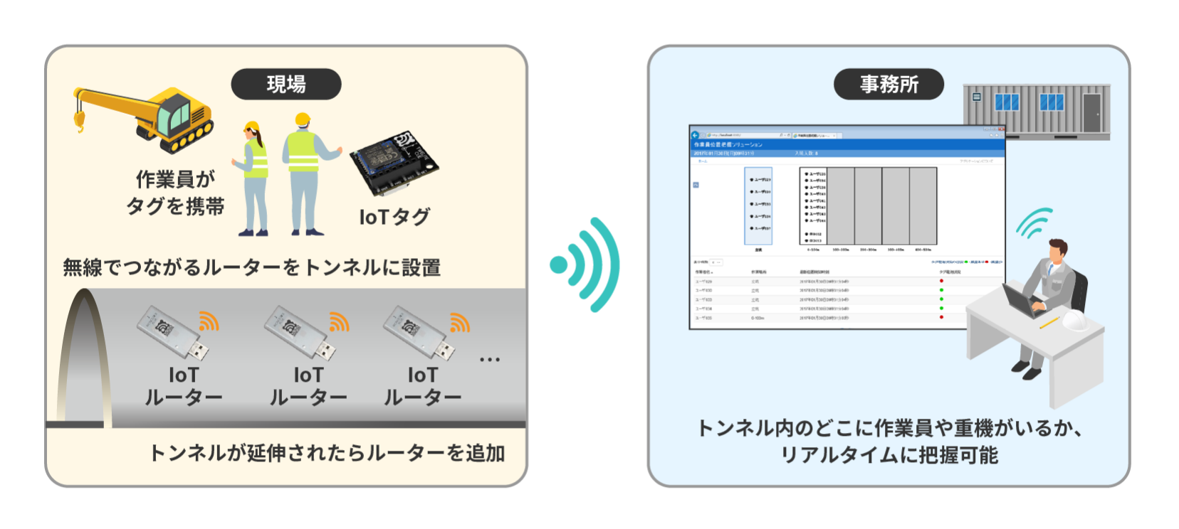 屋内位置把握ソリューション概要