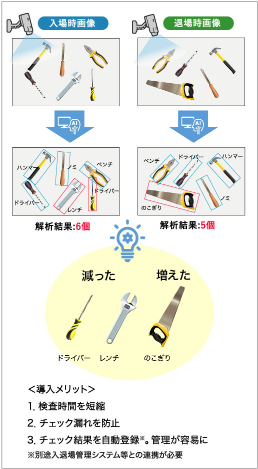 ご利用イメージ