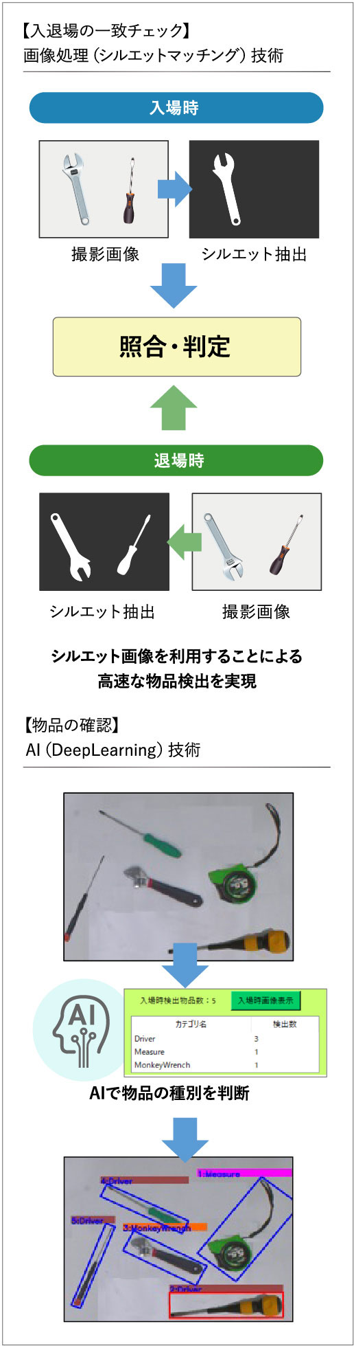 高速高精度の判定