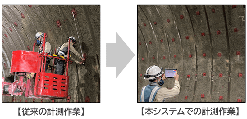 計測業務の効率化