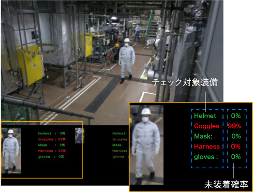 安全装備や安全行動の遠隔監視と省力化を実現