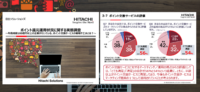 ポイント還元運用状況に関する実態調査