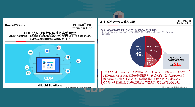 CDP導入の予算に関する実態調査