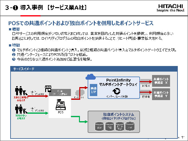 関連サービスの紹介