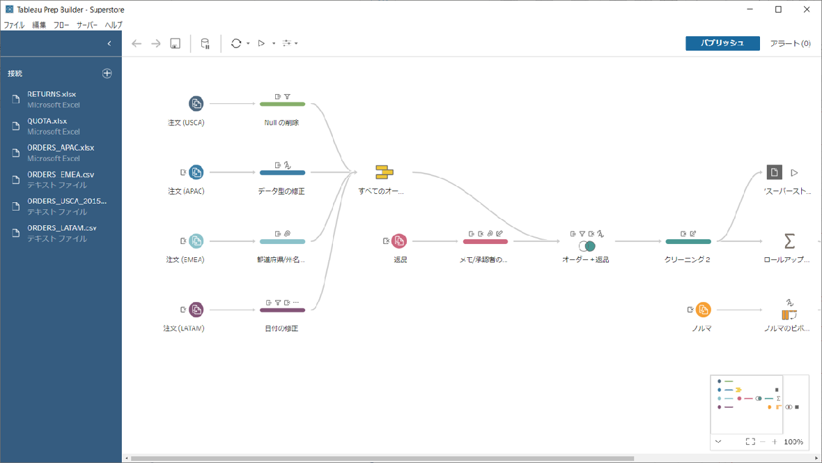 Tableau Prep イメージ画面