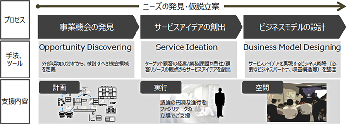 協創サービス デジタルソリューション 日立ソリューションズ