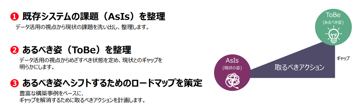 現行システム（オンプレミス）から新システム（AWS Cloud）へ高速なデータ移行