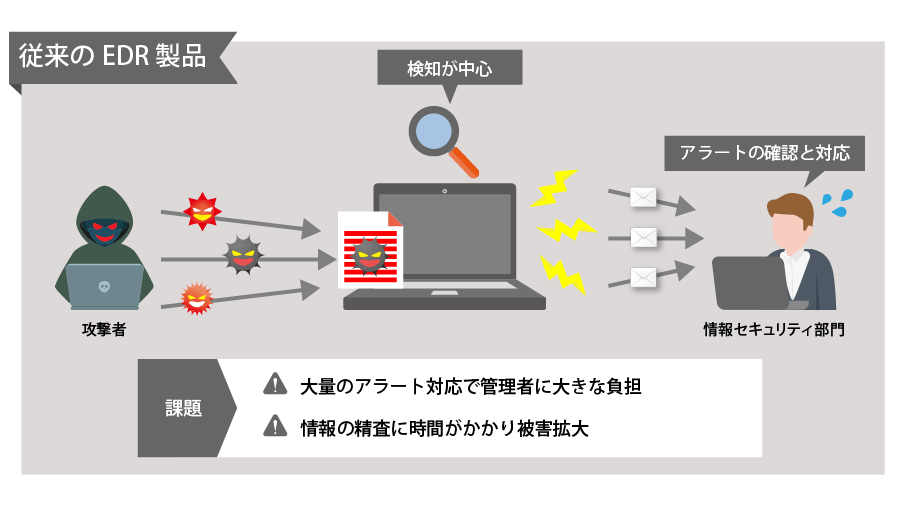 図：従来のEDR製品