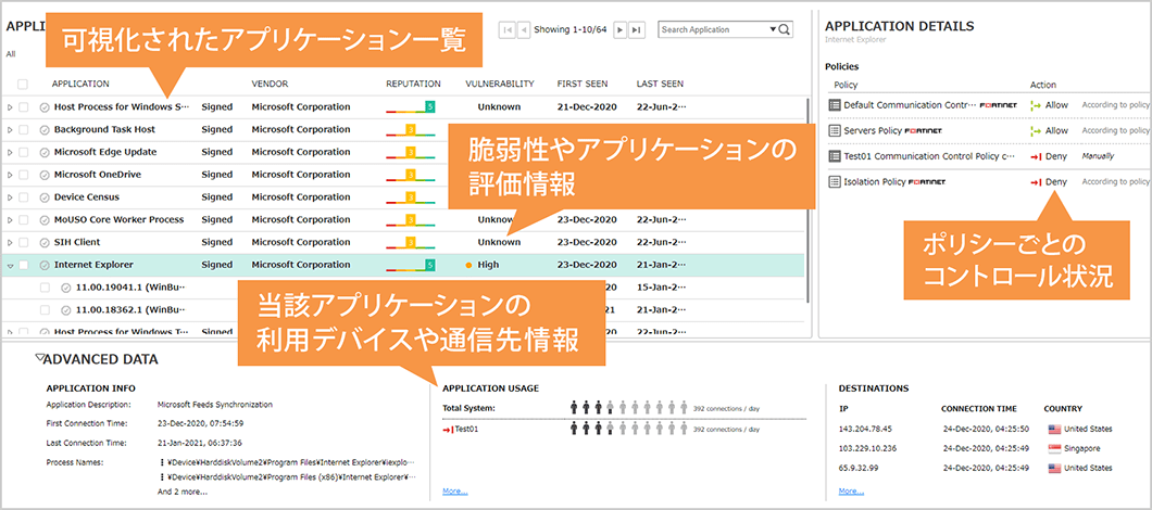 図：アプリケーションの可視化イメージ