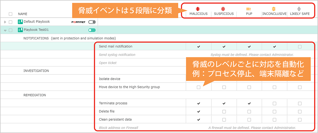 図：プレイブックイメージ