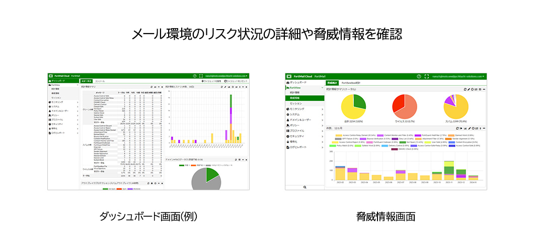 メール環境のリスク状況の詳細や脅威情報を確認