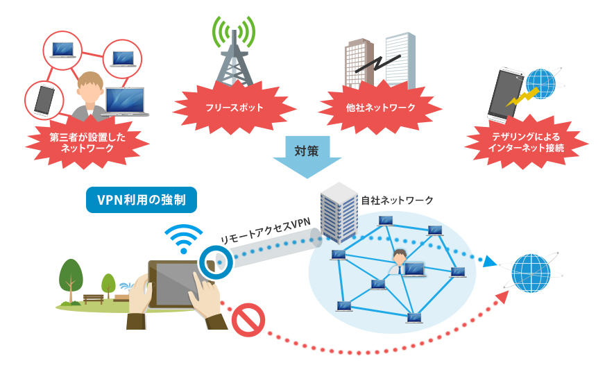 Wi Fi制御とvpn強制でネットワークを安全に利用 ピックアップ 情報漏洩防止ソリューション 秘文 日立ソリューションズ