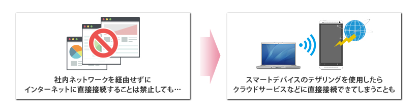 情報漏洩対策の再点検はお済みですか ピックアップ 情報漏洩防止ソリューション 秘文 日立ソリューションズ