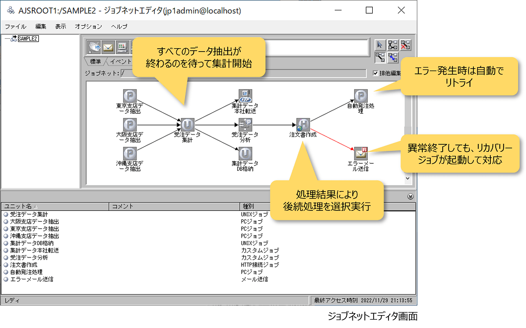 ジョブネットエディタ画面