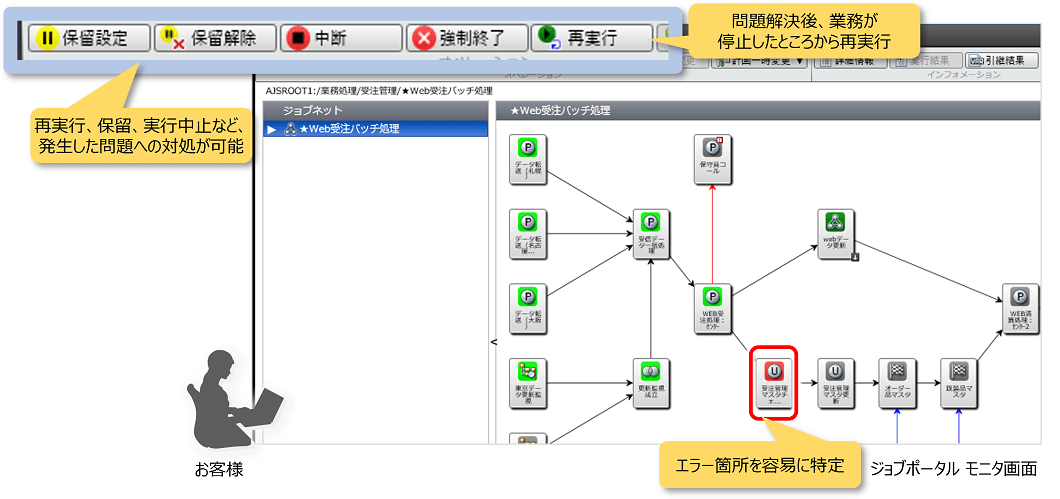 ジョブポータルモニタ画面