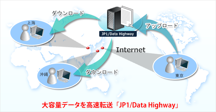 大容量データを高速転送「JP1/Data Highway」大容量データを高速転送