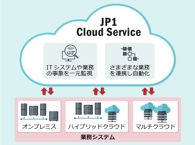 JP1 Cloud Service概要