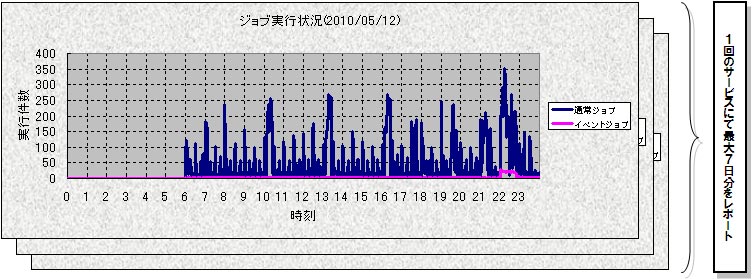 提供例