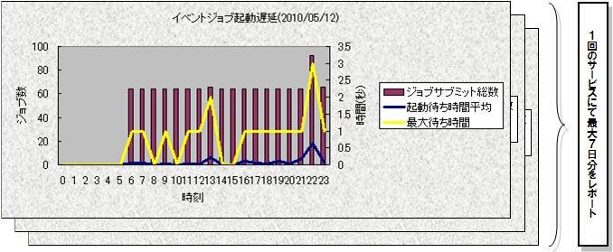 提供例