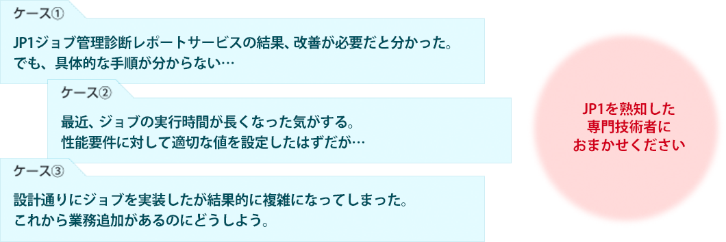 【ご相談ケース例】ケース1：JP1ジョブ管理診断レポートサービスの結果、改善が必要だと分かった。でも、具体的な手順が分からない… ケース2：最近、ジョブの実行時間が長くなった気がする。性能要件に対して適切な値を設定したはずだが… ケース3：設定通りにジョブを実装したが結果的に複雑になってしまった。これから業務追加があるのにどうしよう。「JP1を熟知した専門技術者におまかせください」