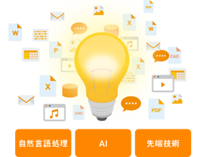 自然言語処理 AI 先端技術