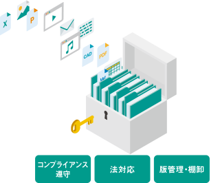 コンプライアンス遵守 法対応 版管理・棚卸