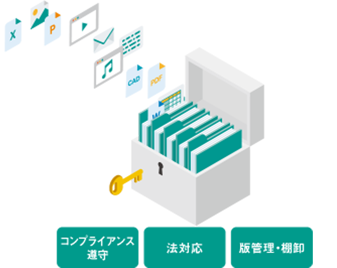 コンプライアンス遵守 法対応 版管理・棚卸