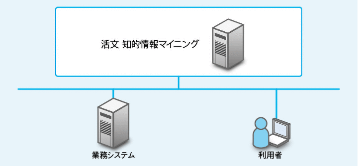 システム構成の図