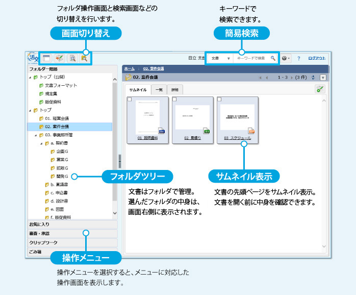 インターフェース