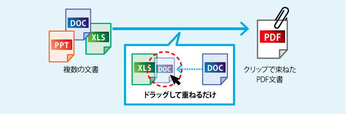 クリップでまとめて参照・印刷